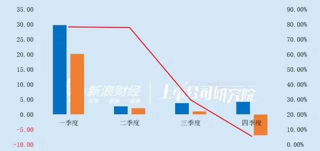 光线传媒2026年Q1营收同比下滑93.58%创十年最低:现场图 光线传媒2026年Q1营收同比下滑93.58%创十年最低:现场图