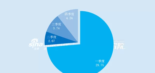 光线传媒2026年Q1营收同比下滑93.58%创十年最低:资讯配图 光线传媒2026年Q1营收同比下滑93.58%创十年最低:资讯配图